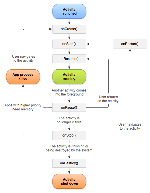 Android Activity Lifecycle - javatpoint