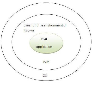 how java is secured