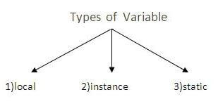 types of variable