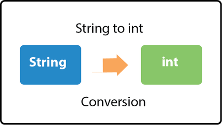 Hasil gambar untuk konversi tipe data (string to integer, integer to string)
