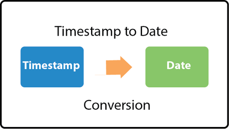 Convert timestamp to date sql