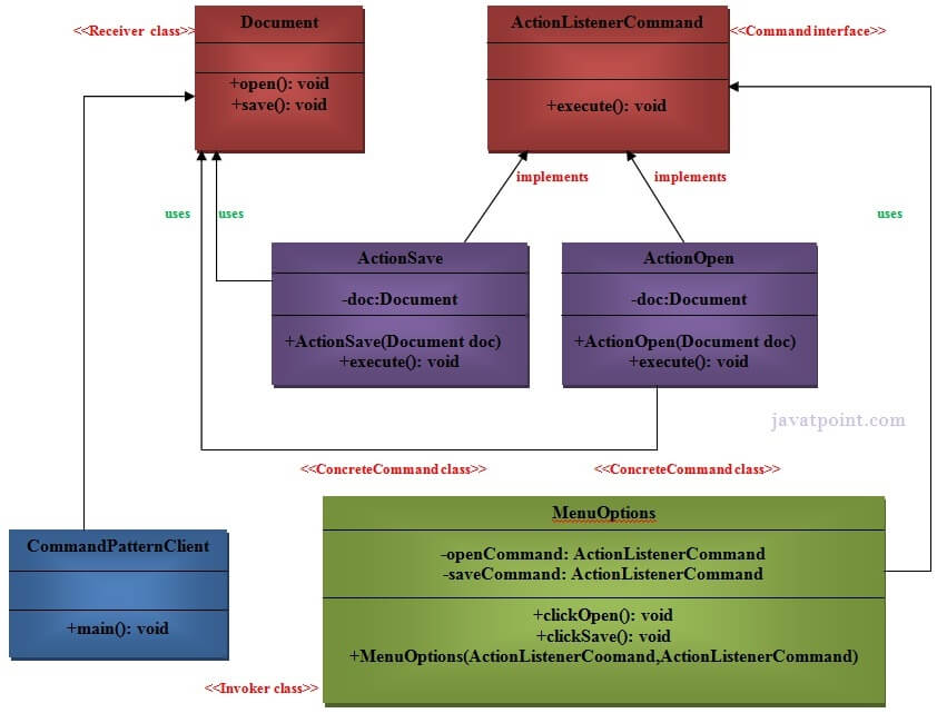 command pattern UML