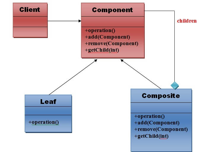 Composite Pattern UML 1