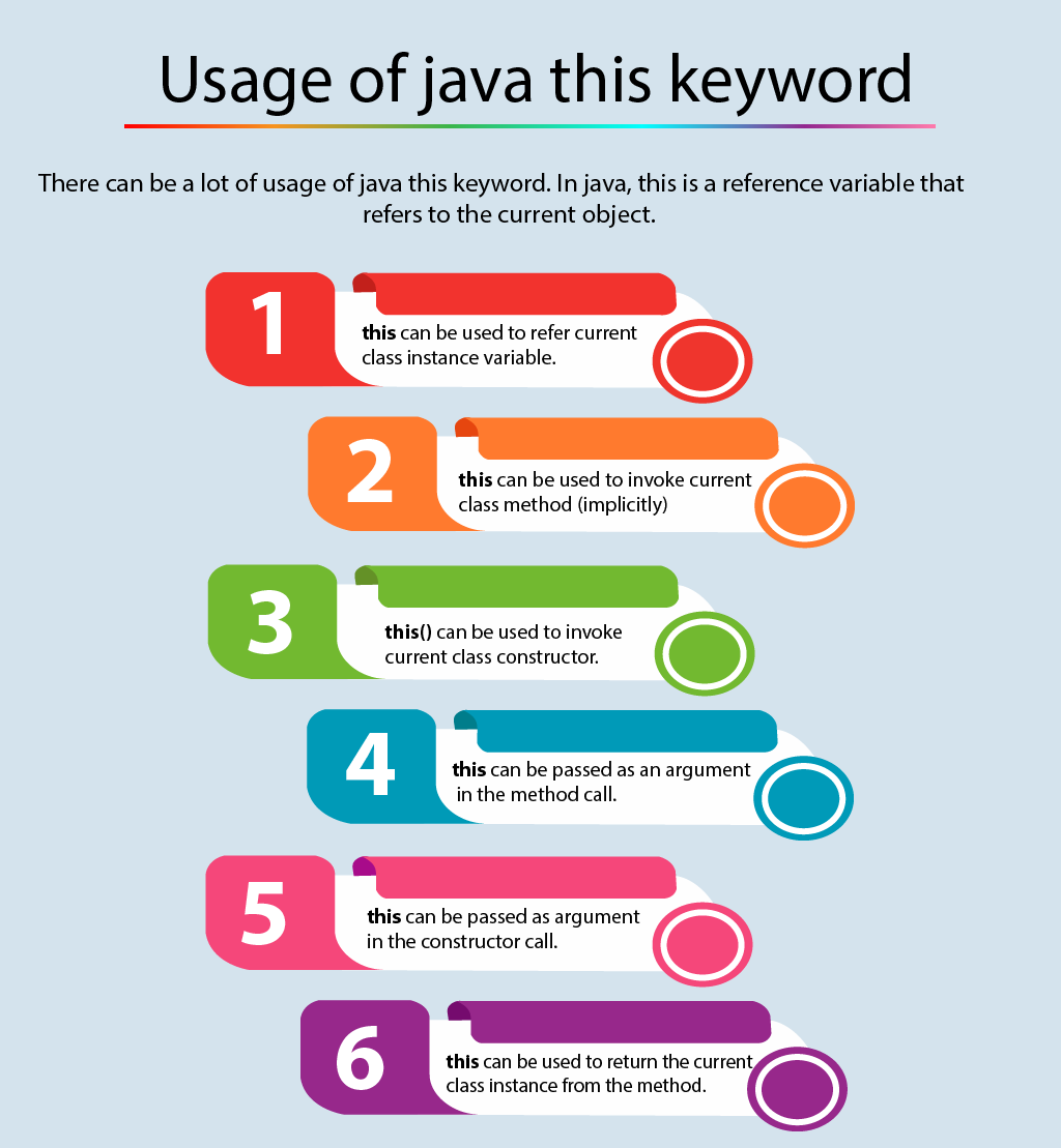 Usage of Java this keyword