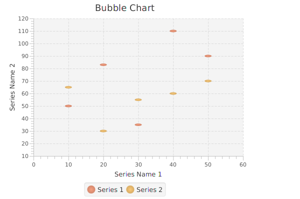 JavaFX Bubble Chart1