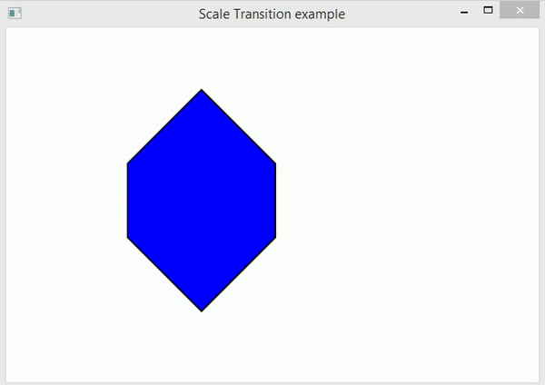 JavaFX Scale Transition