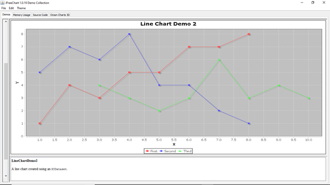 JFreeChart Line Chart Demo 2