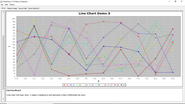 JFreeChart Line Chart Demo 3