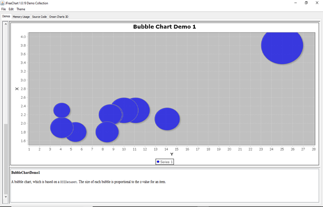 JFreeChart Bubble Chart Demo 1