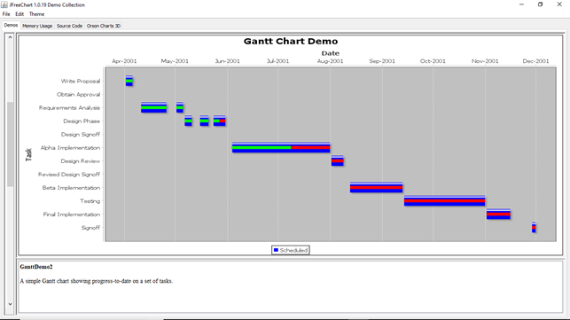 How To Make Gantt Chart In Java