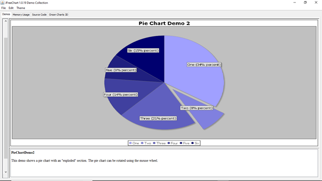 JFreeChart Pie Chart Demo 2